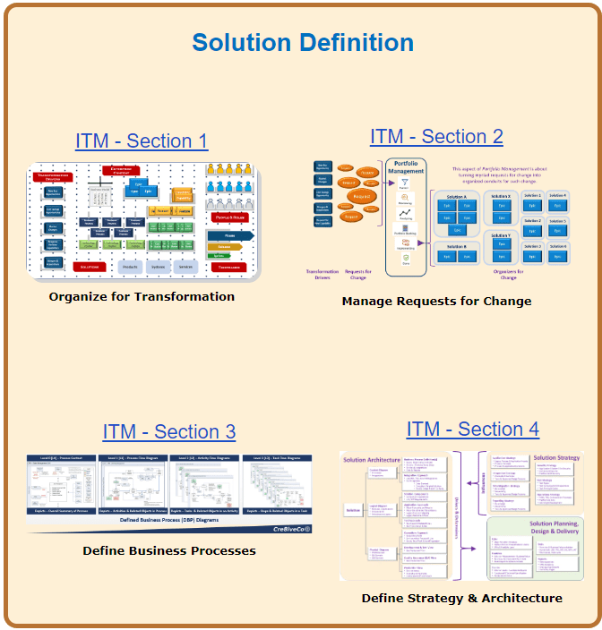 How to Define a Solution